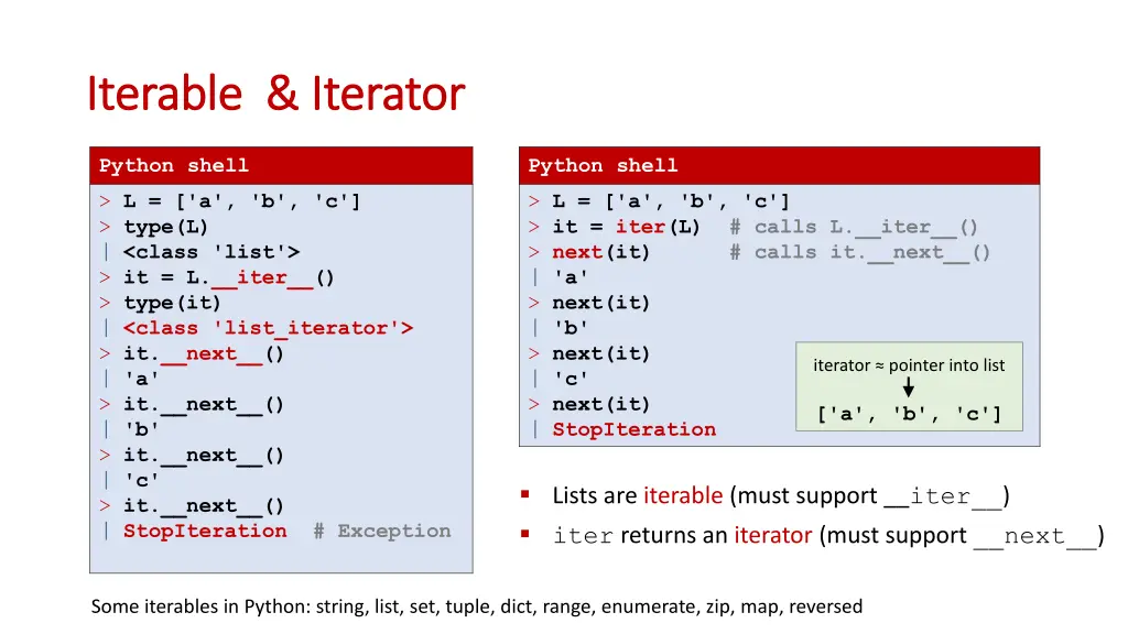 iterable iterable iterator