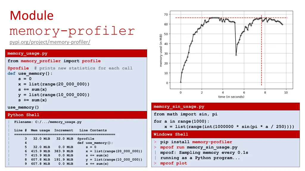 module memory profiler pypi org project memory