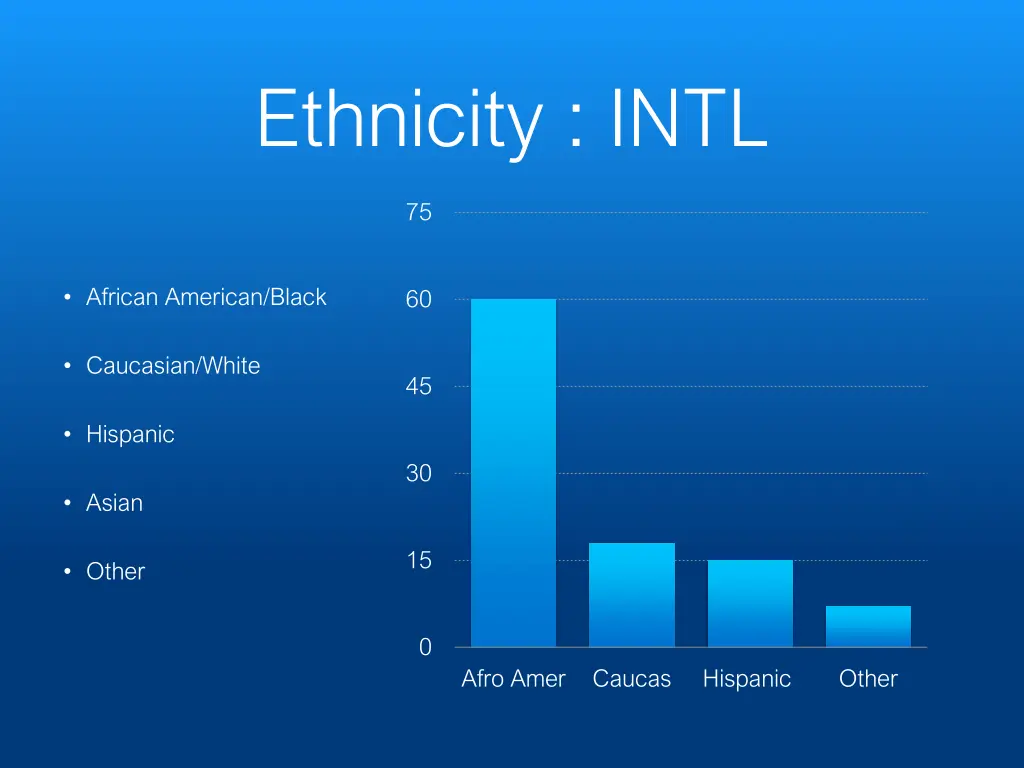 ethnicity intl