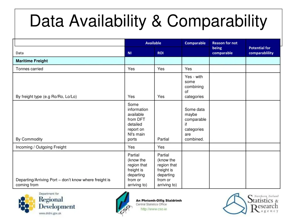 data availability comparability 1