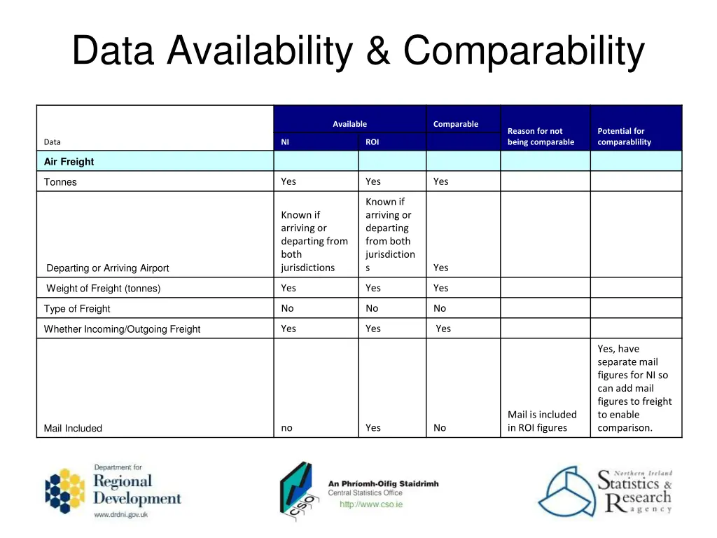 data availability comparability 2