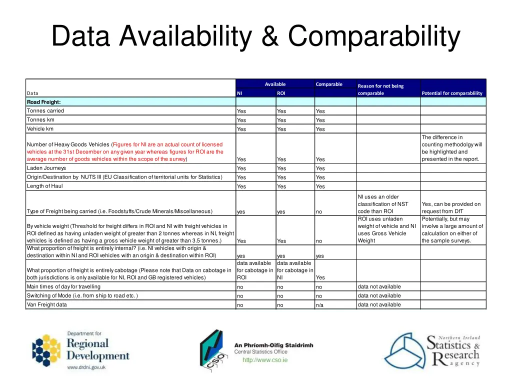 data availability comparability