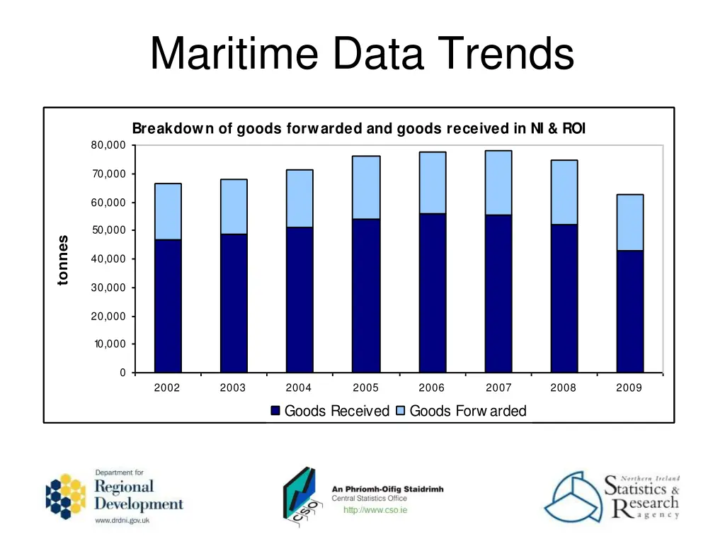 maritime data trends 1