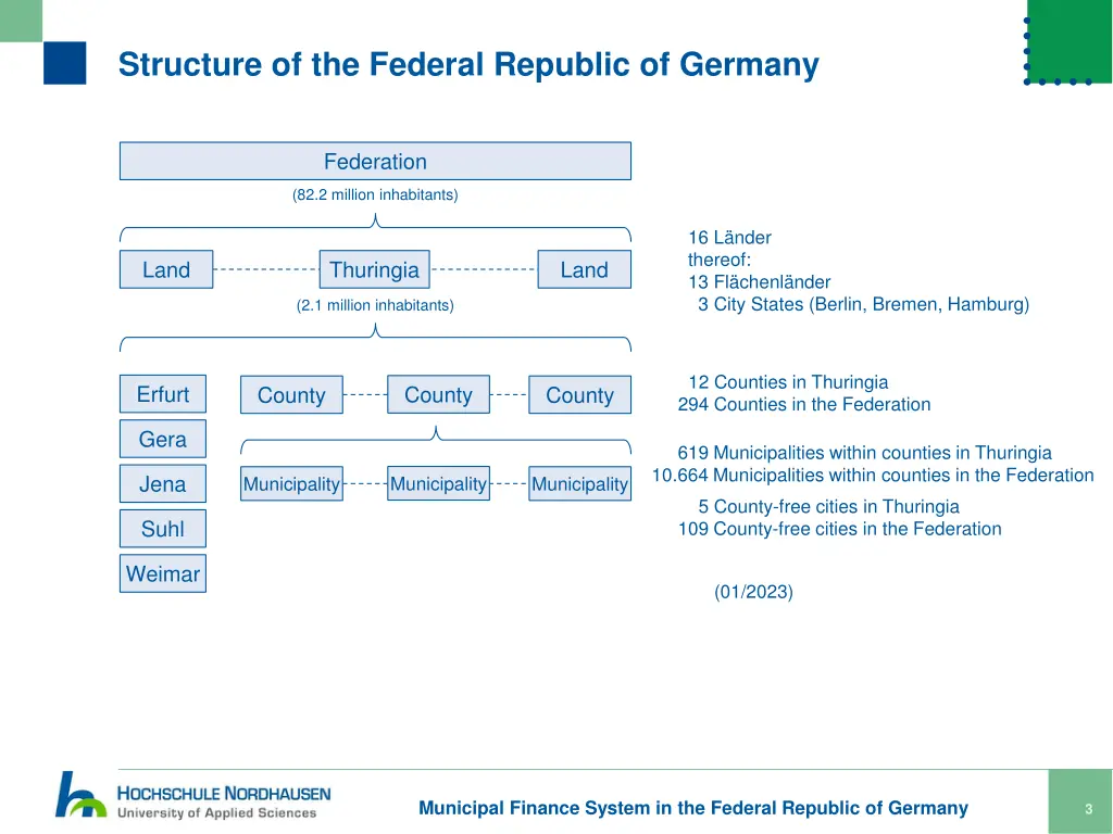 structure of the federal republic of germany