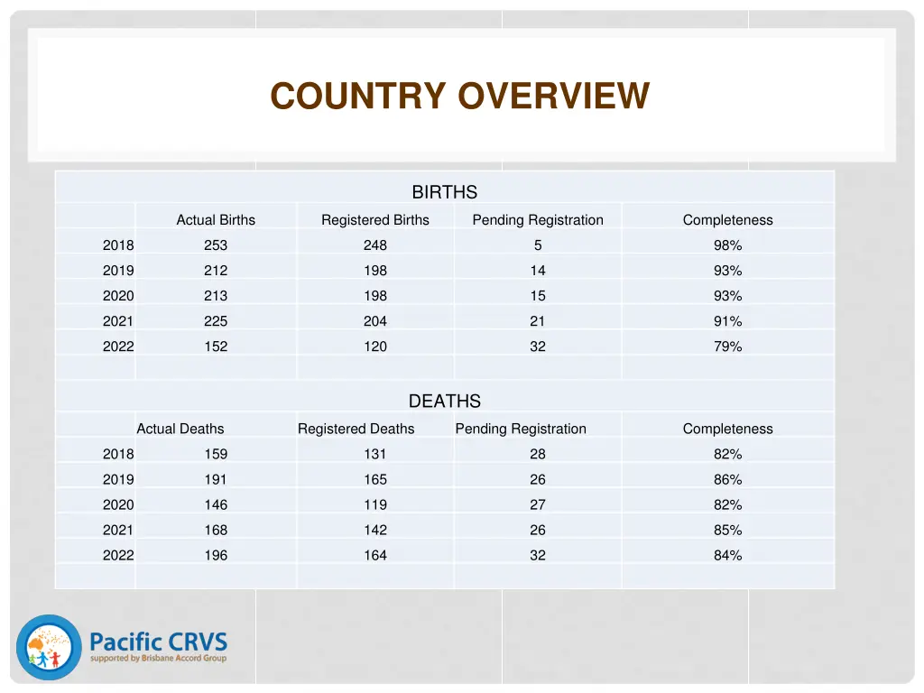 country overview