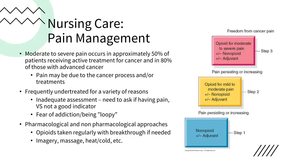 nursing care pain management