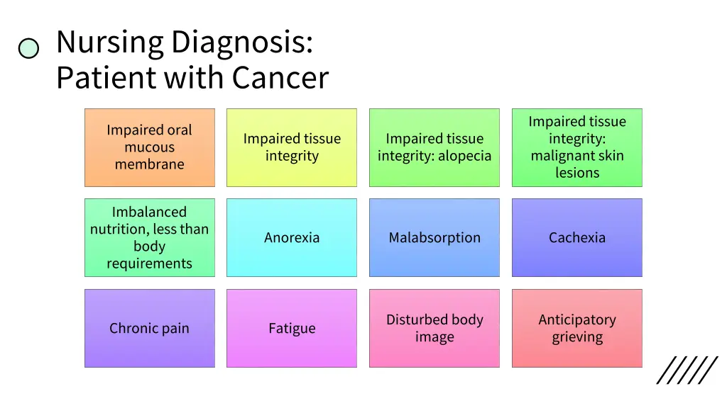 nursing diagnosis patient with cancer