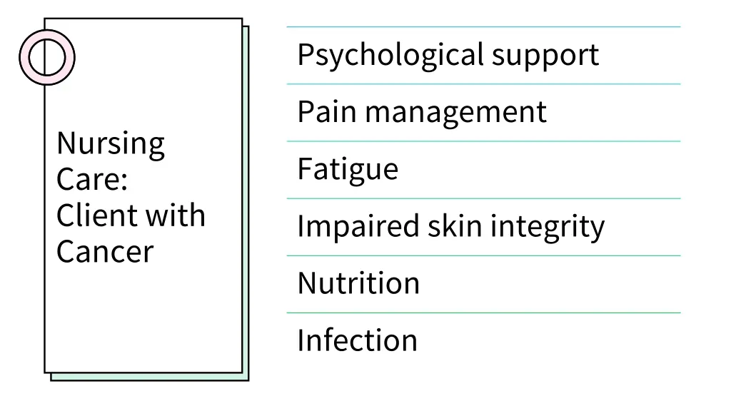 psychological support pain management fatigue