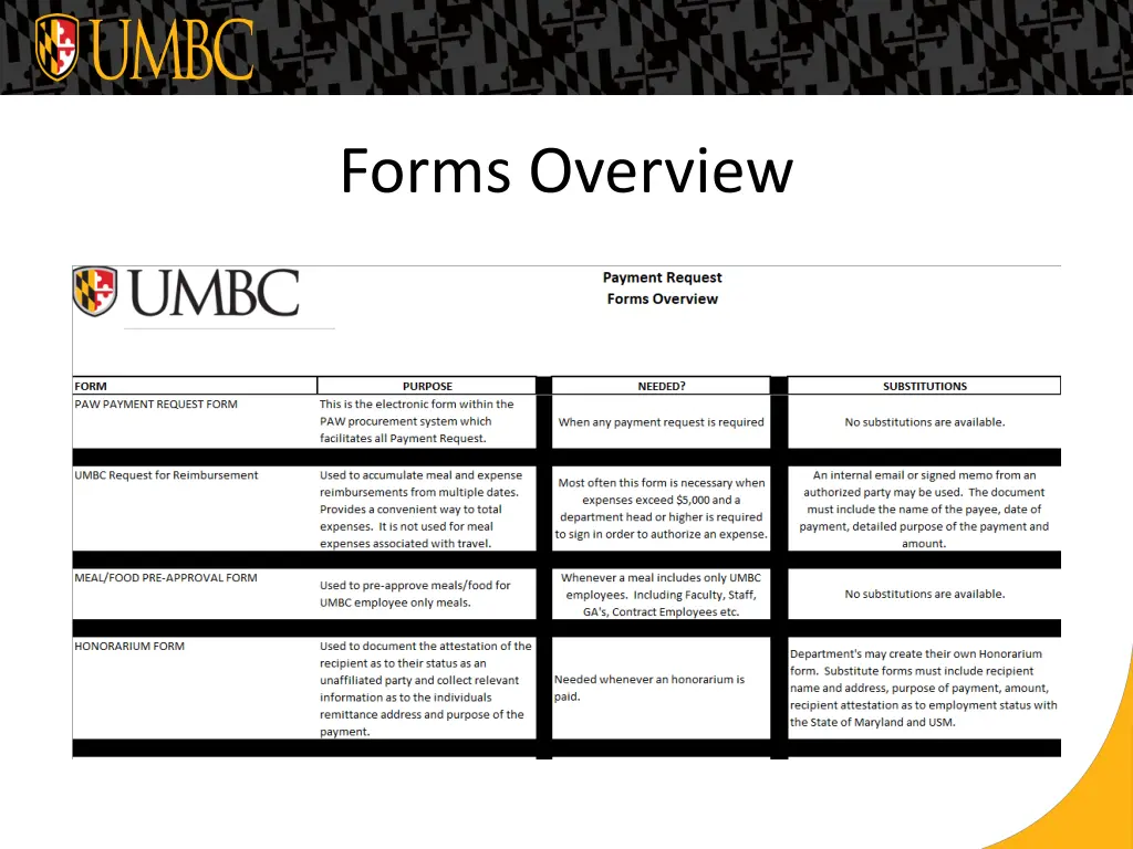 forms overview 1