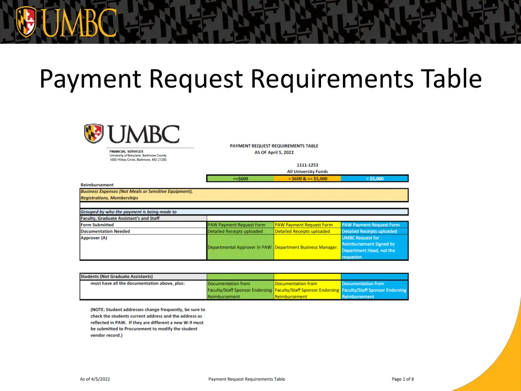 payment request requirements table 1