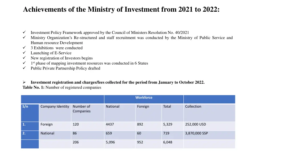 achievements of the ministry of investment from