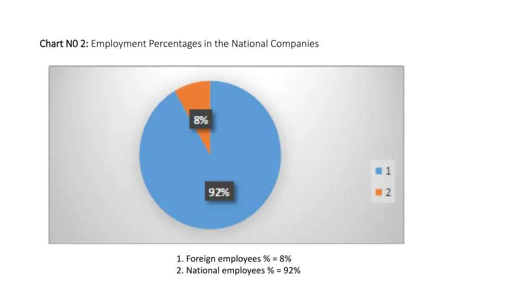 chart n0 2 chart n0 2 employment percentages