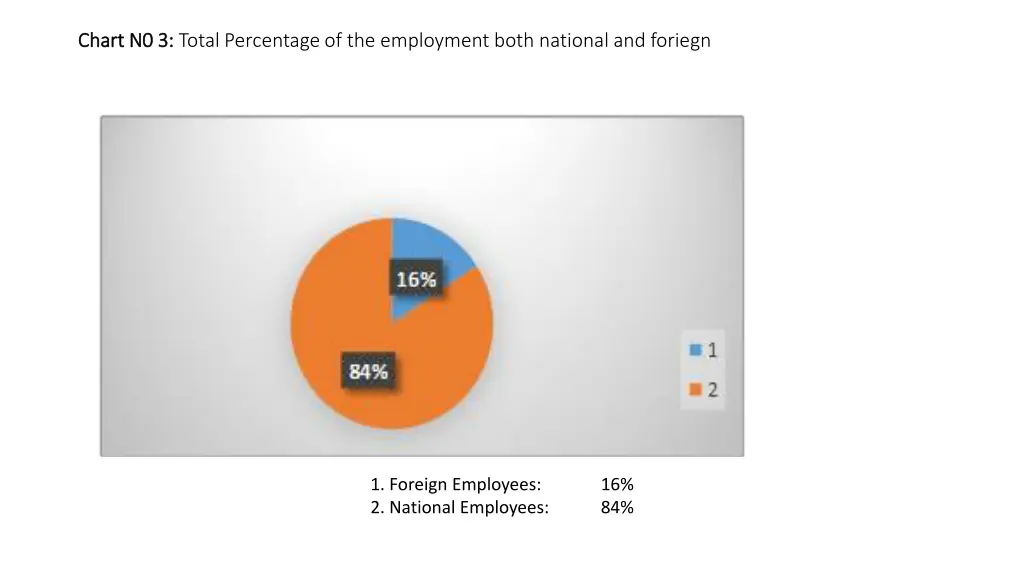 chart n0 3 chart n0 3 total percentage