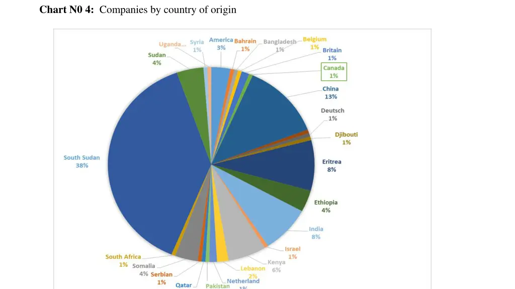 chart n0 4 companies by country of origin