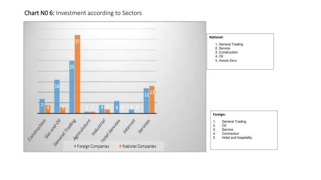 chart n0 6 chart n0 6 investment according