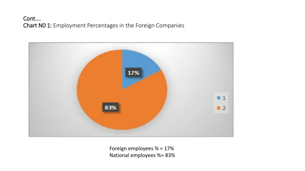 cont cont chart n0 1 chart n0 1 employment