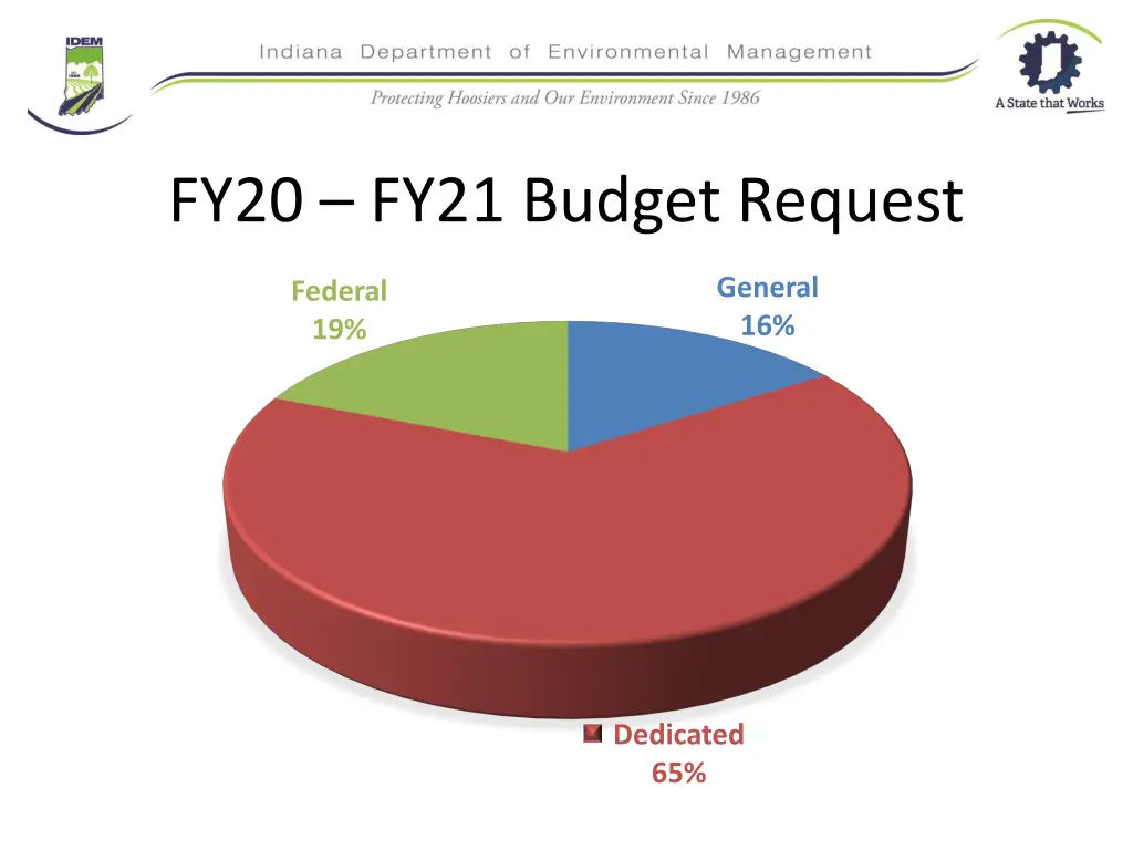 fy20 fy21 budget request 1