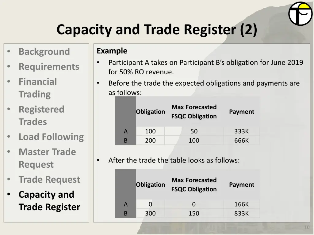 capacity and trade register 2