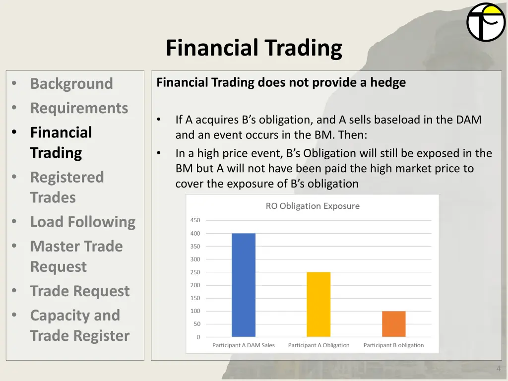 financial trading