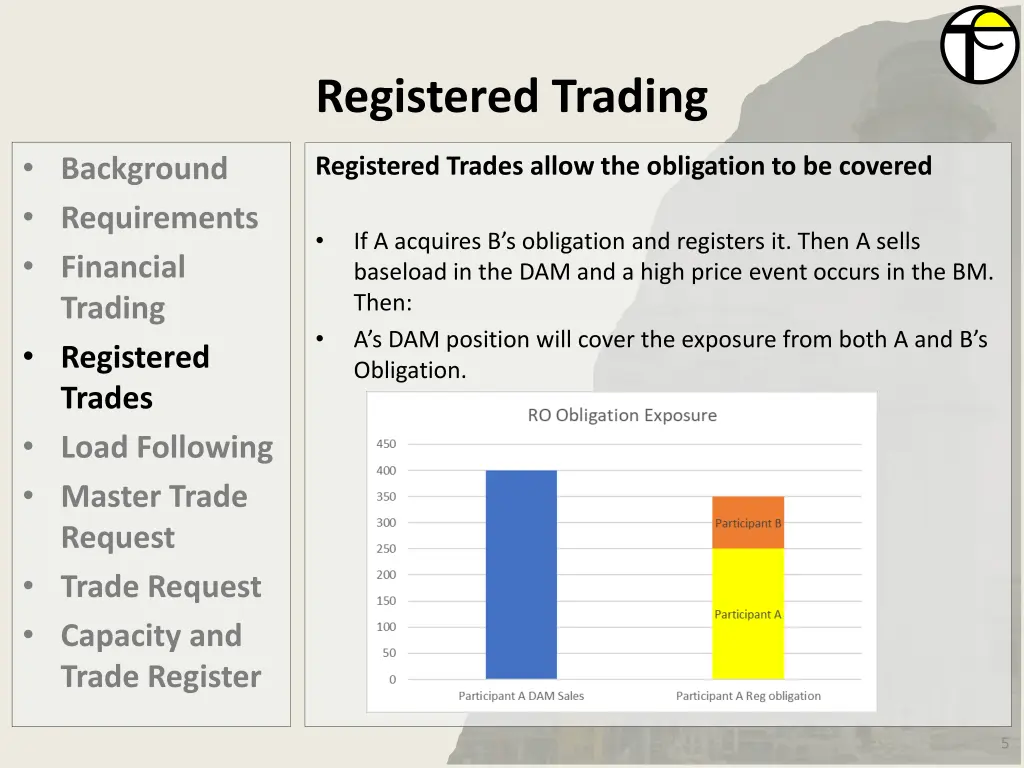 registered trading