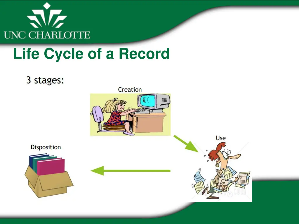 life cycle of a record