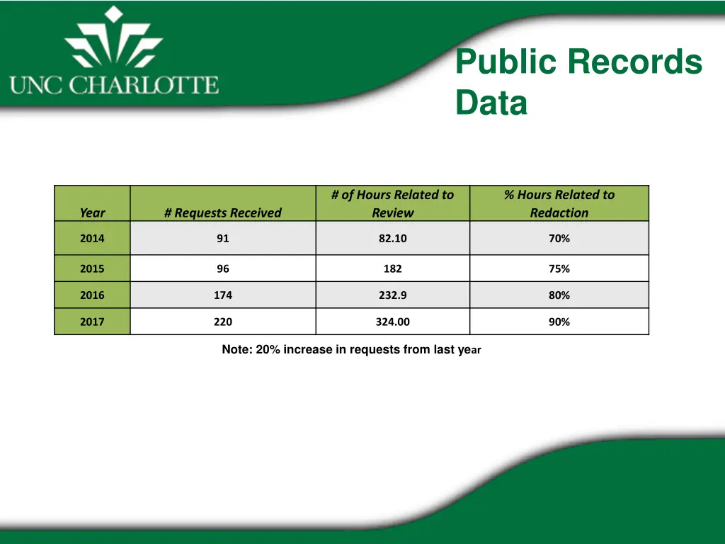 public records data