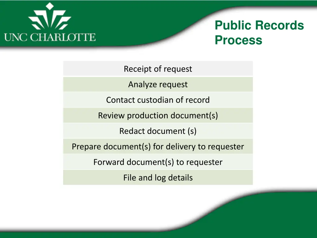 public records process