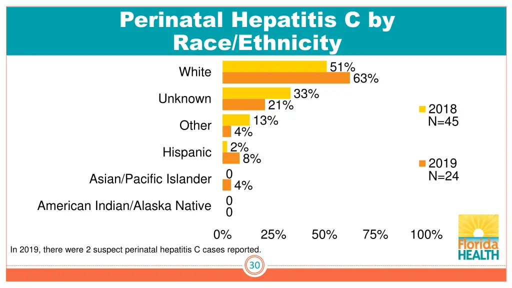 perinatal hepatitis c by race ethnicity