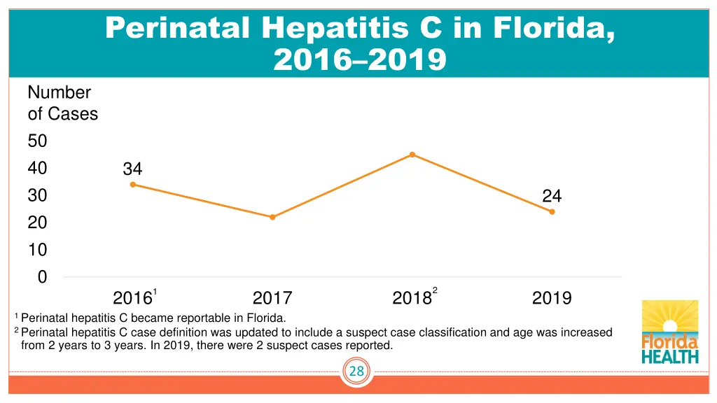 perinatal hepatitis c in florida 2016 2019