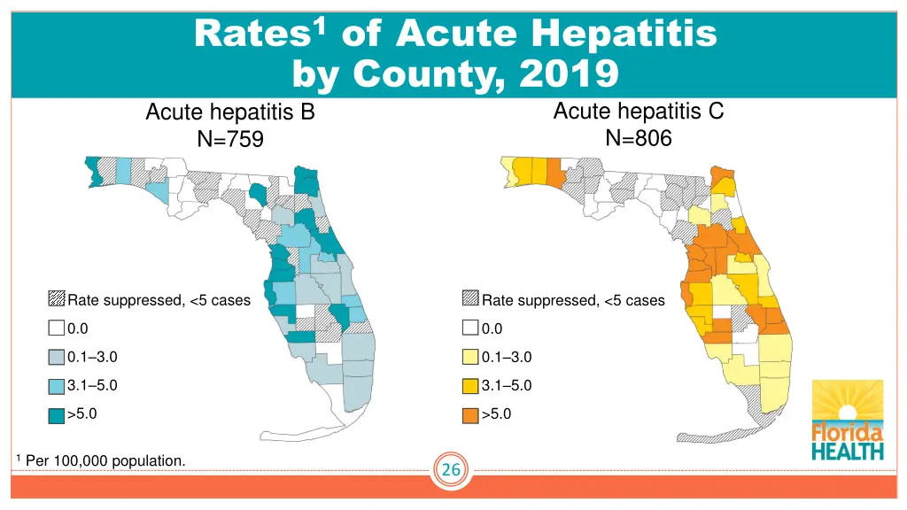 rates 1 of acute hepatitis by county 2019 acute