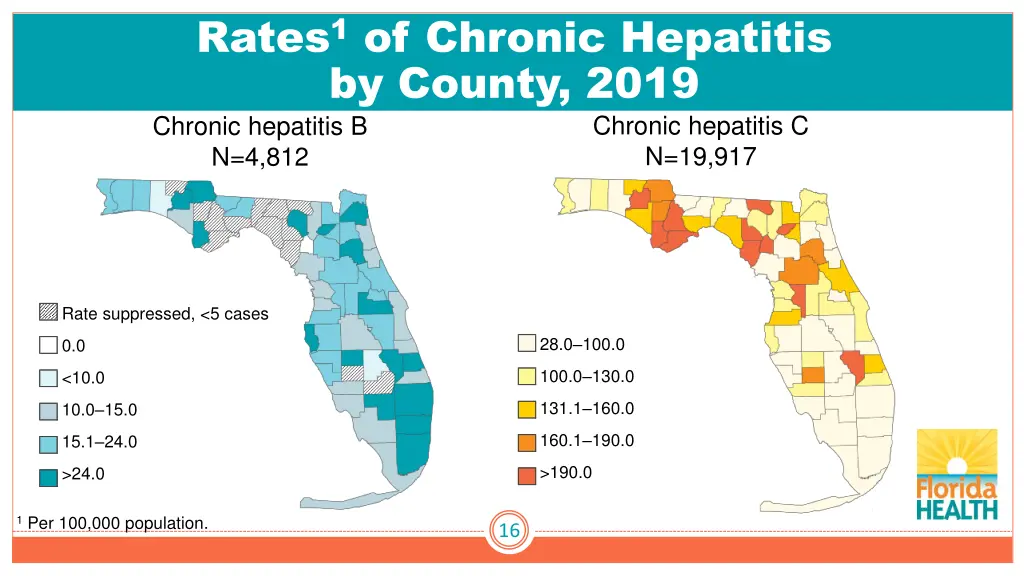 rates 1 of chronic hepatitis by county 2019