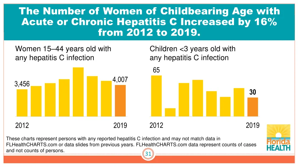 the number of women of childbearing age with