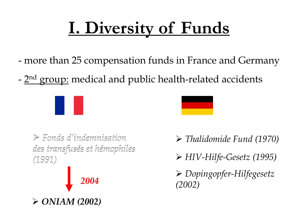 i diversity of funds 1