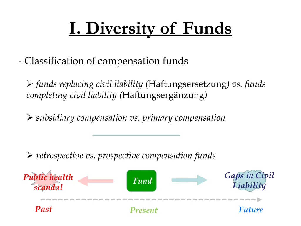 i diversity of funds 3