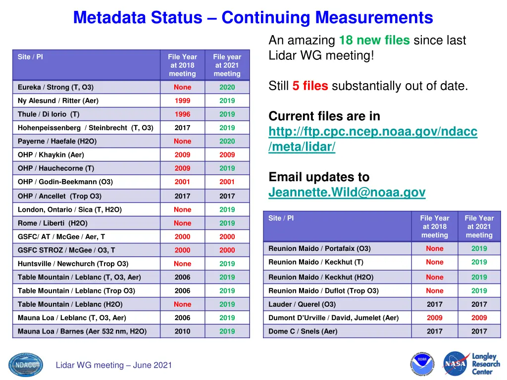 metadata status continuing measurements