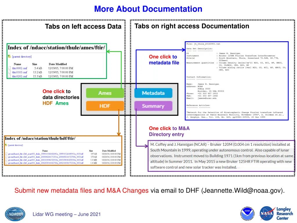 more about documentation 1