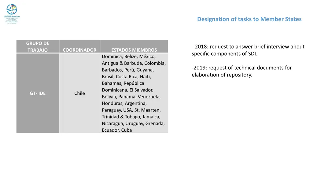 designation of tasks to member states