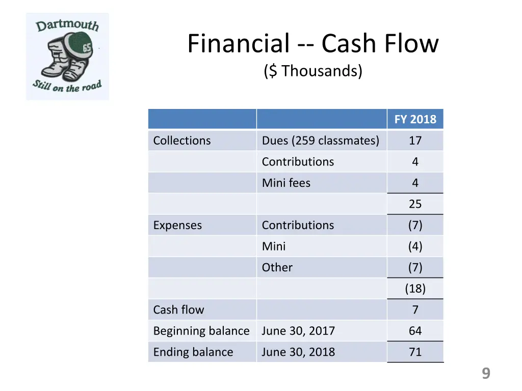 financial cash flow thousands