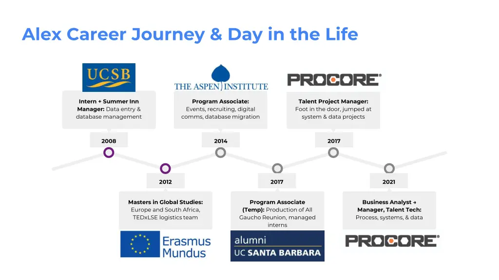 alex career journey day in the life