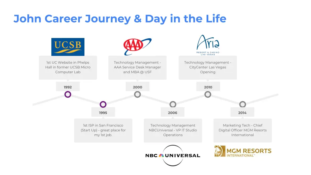 john career journey day in the life