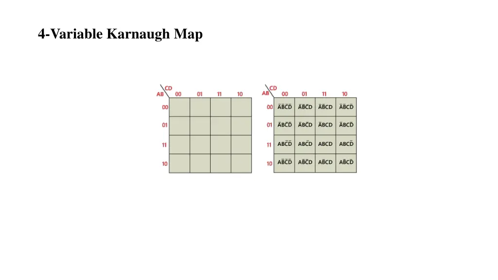 4 variable karnaugh map