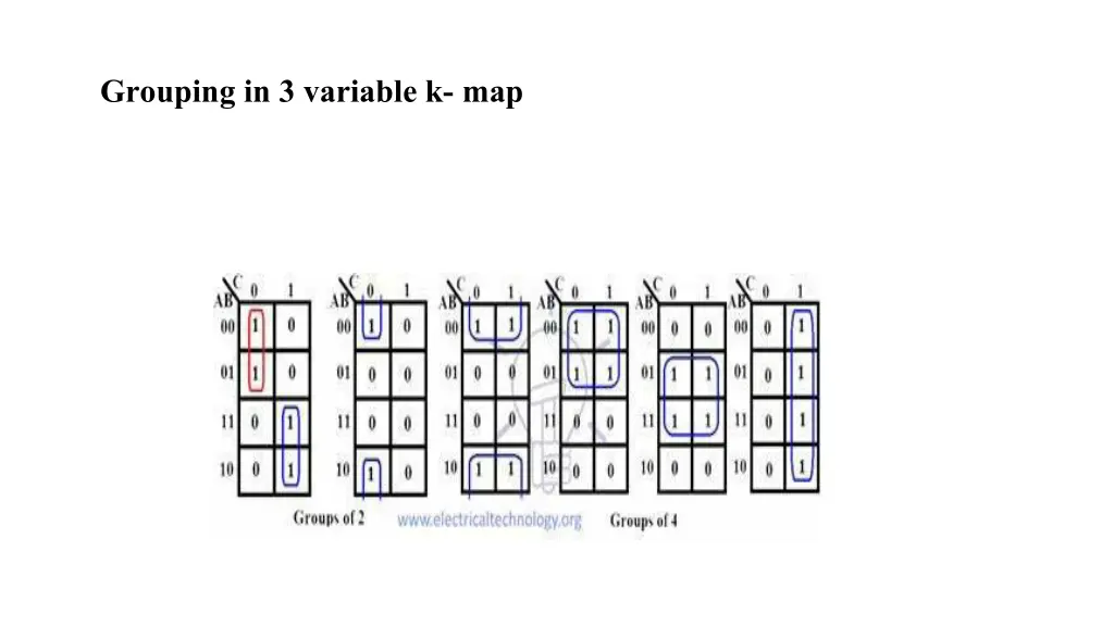 grouping in 3 variable k map