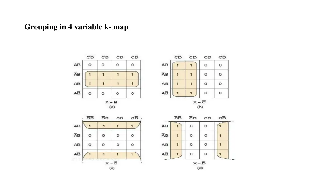 grouping in 4 variable k map