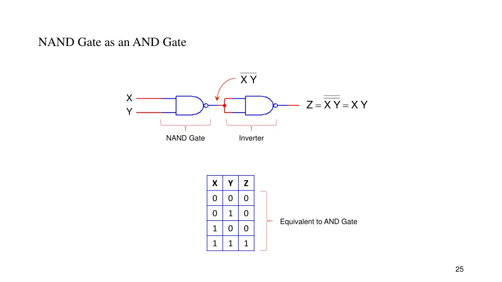 nand gate as an and gate