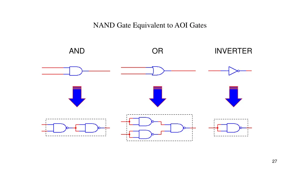 nand gate equivalent to aoi gates