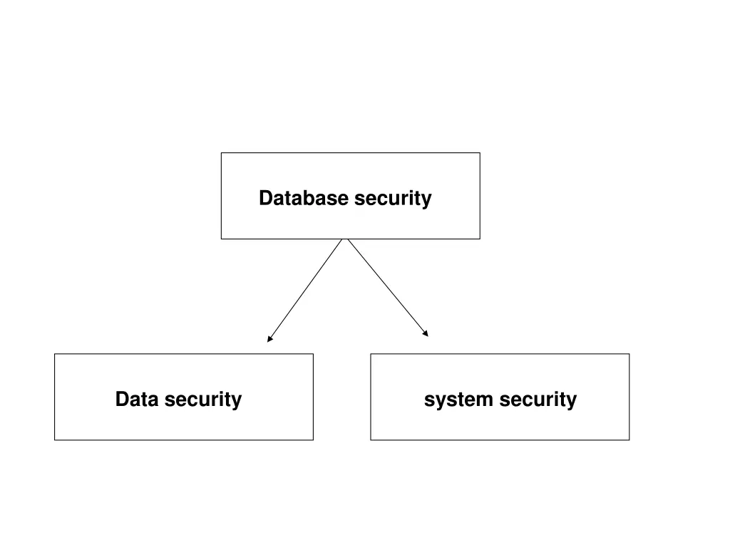 database security 2