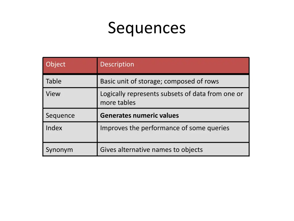 sequences