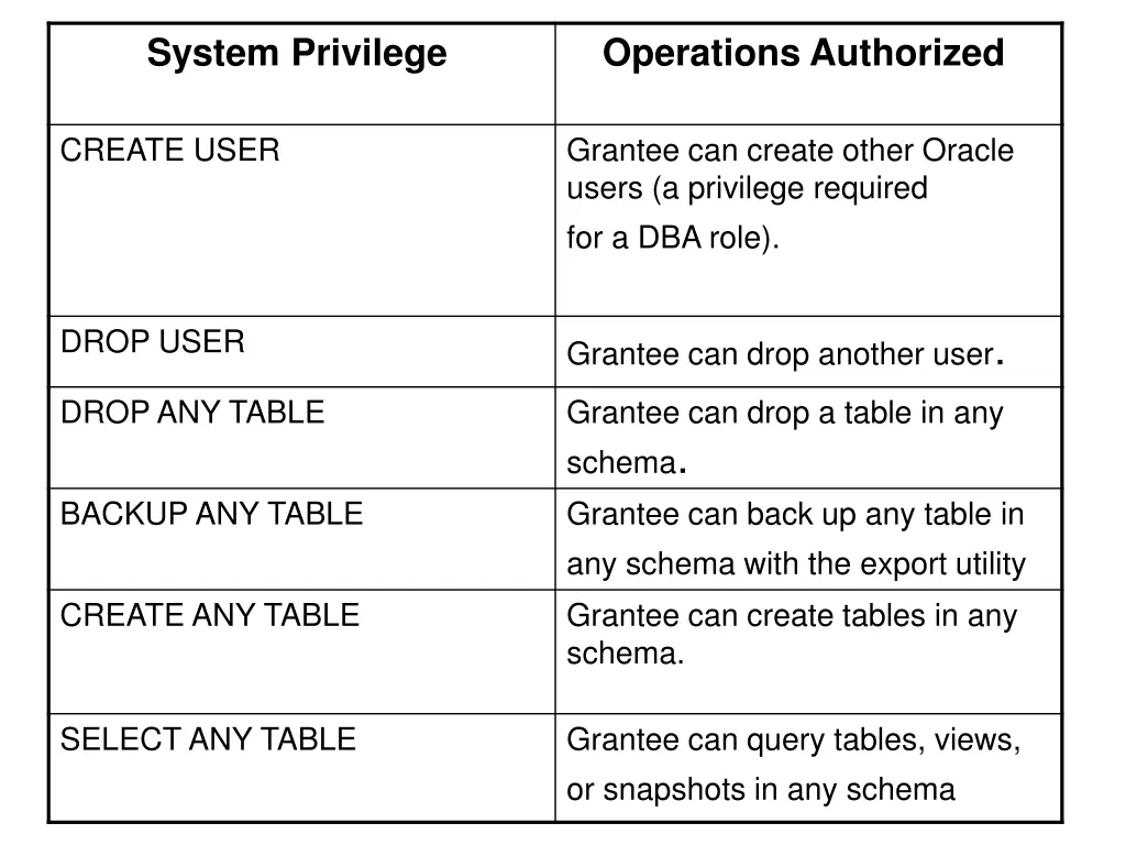 system privilege