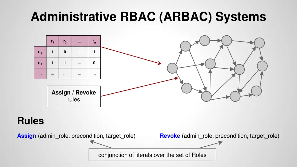 administrative rbac arbac systems