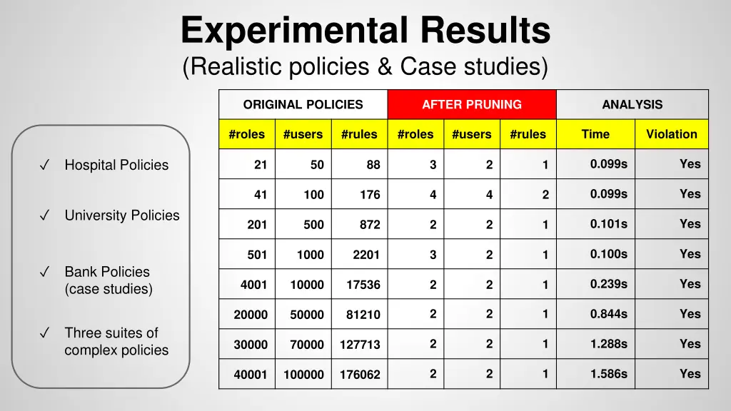 experimental results realistic policies case